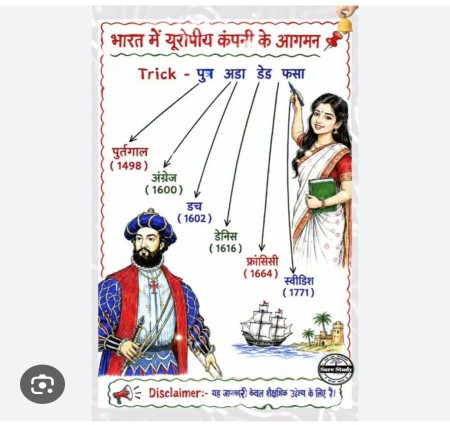 Maratha rajya ka Uday avam Bharat mein uropiyon ka aagman